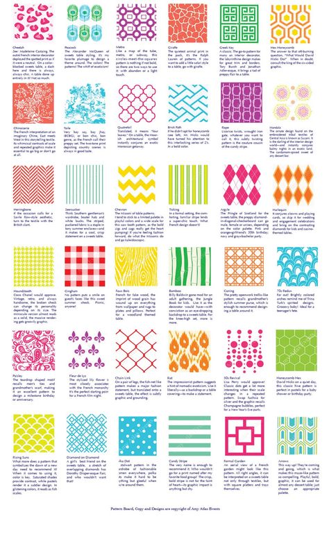 Thimble Design Blog: AMY ATLAS: PATTERN BOARD CHEAT SHEET Painting Hardware, Textile Pattern Design Fashion, Clothing Fabric Patterns, Fashion Design Inspiration Board, Pattern Board, Fashion Design Inspiration, Accent Wall Paint, Textile Pattern Design, Fashion Vocabulary