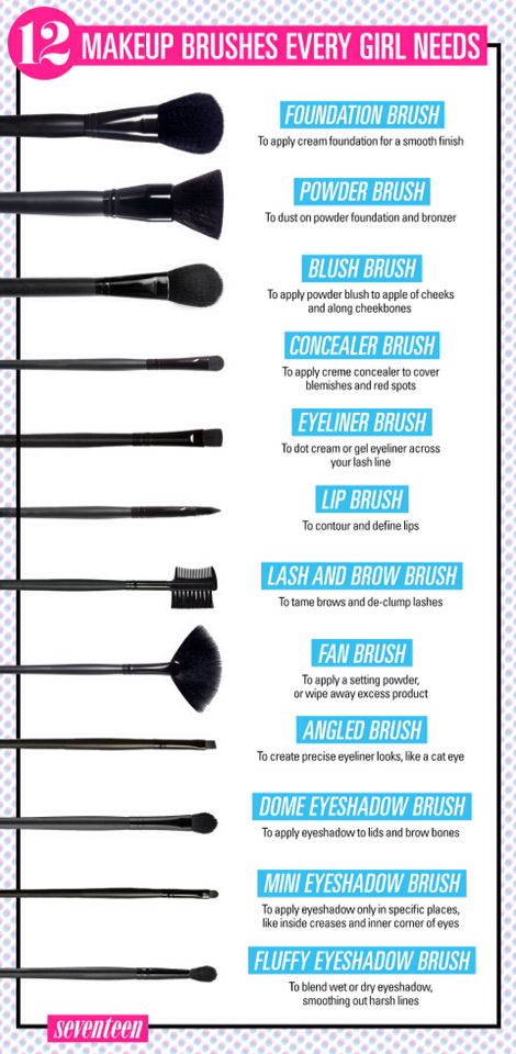 make up brushes functions!! Make Up Guide, Make Up Diy, Essential Makeup Brushes, Bentuk Alis, Brush Guide, Alat Makeup, Makeup Brushes Guide, Makeup 101, Elf Makeup