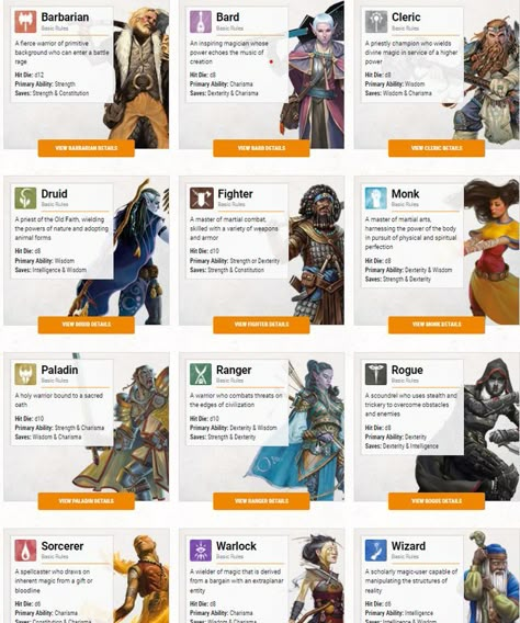 Cool Powers For Characters, Pathfinder Rpg Characters, Dungeons And Dragons Races, Dnd Classes, Dnd Races, Dungeon Master's Guide, Retro Gaming Art, Dungeons And Dragons Classes, Writing Fantasy