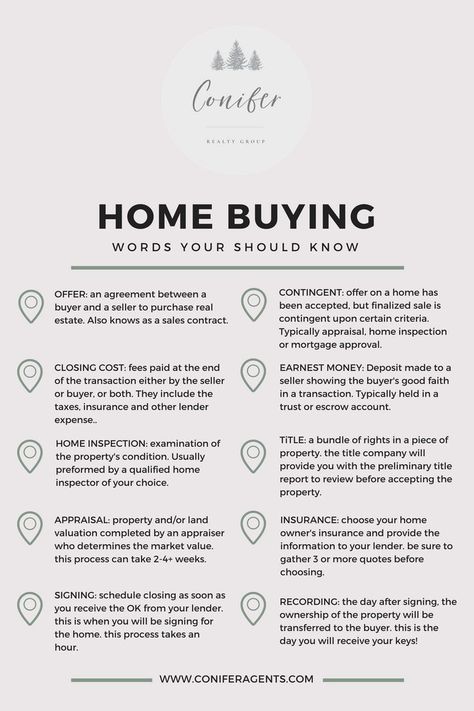 Renting Tips, Realtor Tips, House Purchase, Mortgage Humor, Buying First Home, House Buying, First Time Home Buyer, Home Buying Checklist, First Home Buyer