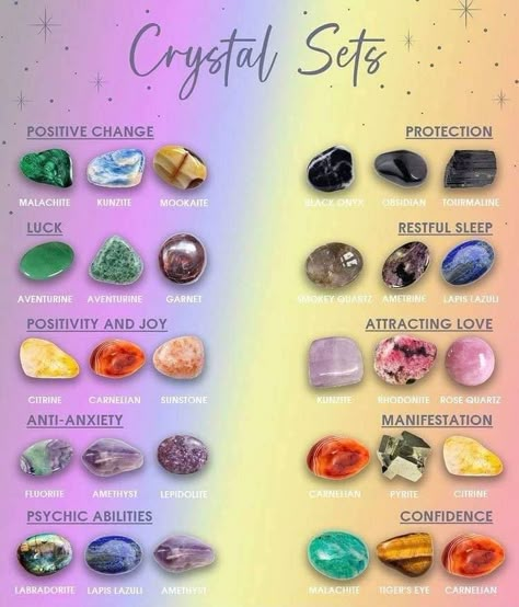 July Stones And Crystals, Crystals For Hope, Spiritual Stones Crystals, What Each Crystal Does, Crystals That Go Well Together, Crystal Properties Chart, Crystals That Go Together, What Crystals Mean, Crystals That Work Well Together