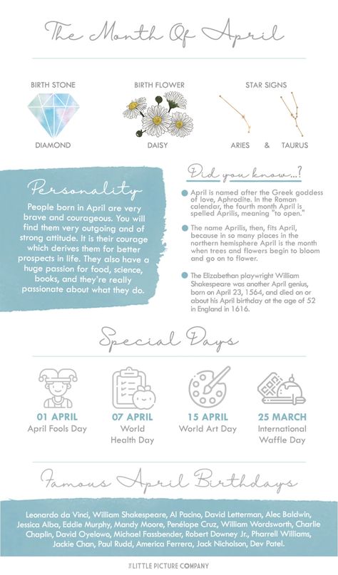 April Birth Month Fun Facts and Birthday Gift Guide April Birthday Tattoo Ideas, Small Friend Gifts, Birth Month Facts, News Letter Ideas, Personalised Birthday Gift Ideas, Birth Month Meanings, People Born In April, Month Symbols, Birth Month Symbols