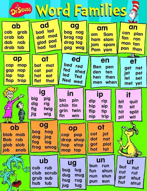 Dr. Seuss Activities - Word Families: Kindergarten Word Families, Content Words, Superlative Adjectives, Phonics Sounds, English Phonics, Phonics Words, Word Family, Teaching Phonics, Phonics Reading