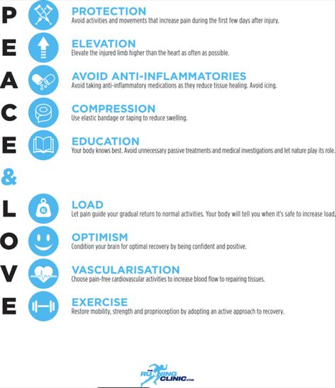 Need Peace, Soft Tissue Injury, Musculoskeletal Pain, Running Injuries, Evidence Based Practice, Magnetic Resonance Imaging, Give Peace A Chance, Benefits Of Exercise, Hard Workout