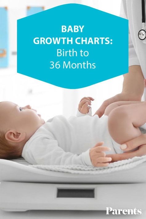 Every baby grows at a different pace. Given the wide range of “normal” sizes, it’s hard to know whether your child measures up to standards. That’s why pediatricians track physical developments like length, weight, and head circumference with baby growth charts. #growthchart #allthingsbaby #developement Baby Growth Chart, Height Growth, Weight Charts, Growth Charts, Growth And Development, Do Baby, Baby Growth, Physical Development, Baby Must Haves