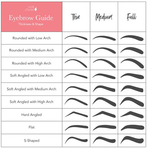 Womens Eyebrows Shape, Eyebrow Shapes For Microblading, Shallow Arch Eyebrow, Eyebrow Styles Women, Micro Blading Eyebrow Shapes, Eyebrow Shapes Chart, Eyebrow Chart, Soft Angled Eyebrows, Different Types Of Eyebrows