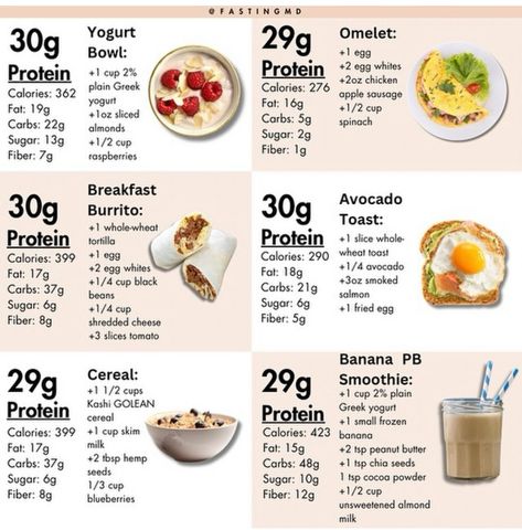 80g Protein Meal Plan, 2600 Calorie Meal Plan, 180g Protein Meal Plan, 120 Grams Of Protein A Day, Low Effort Meals, Low Calorie High Protein Breakfast, High Protein Breakfast Ideas, Healthy High Protein Breakfast, High Protein Meal Plan