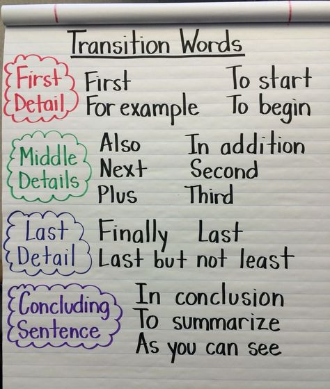 Transition words for an informative paragraph Linking Words Anchor Chart, Signal Words Anchor Chart, Thoughts Students, Transition Words Anchor Chart, Informative Paragraph, Second Grade Writing, Peer Editing, Informative Writing, Third Grade Writing