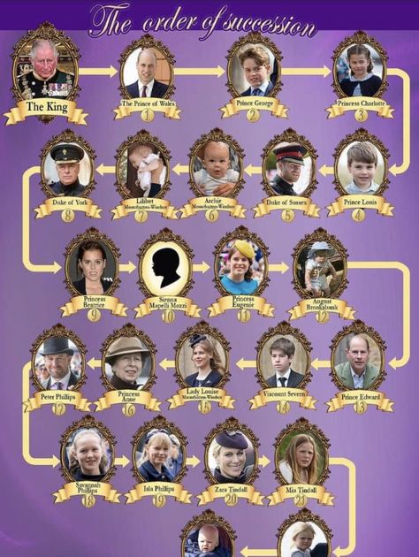 Royal Family Tree, British Royal Family Members, British Royal Family Tree, Royal Family Trees, Viscount Severn, Peter Phillips, Royal Family Pictures, Deadpool Wallpaper, English Royalty