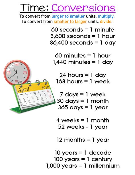 Time: Conversions ~ Anchor Chart * Jungle Academy General Knowledge Charts, Maths Conversion Chart, Mathematics Notes Ideas, Basic Maths Formula Chart, Maths Basics Learning, Conversions Anchor Chart, Basic Maths Learning, Days Vocabulary, Time Conversion Chart