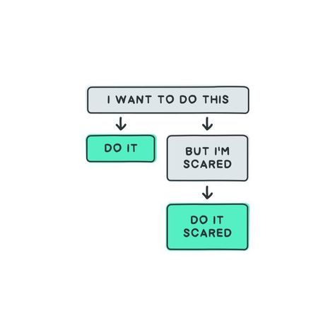 Sahas Chopra on LinkedIn: What would you do in life if fear wasn’t a thing?

Do it!
Even though fear… | 64 comments Linkedin Ideas, Notion Ideas, Wall Text, Text Tool, My 2023, Im Scared, Progress Pictures, Vision Board 2023, Summer Wallpaper