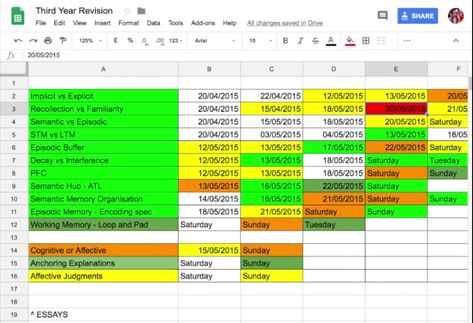 How to Study: Spaced Repetition and My 'Magic' Spreadsheet System Study Spreadsheet, Spaced Repetition Study Schedule, Active Recall, Study Mood, Essay Plan, Spaced Repetition, School Study Ideas, Free Printables Organization, Study Plans