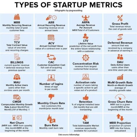 Cleaning Business Checklist, Starting A Cleaning Business, Starting A Business Checklist, Starting A Craft Business, Checklist Ideas, Lip Gloss Business, Startup Growth, Performance Indicators, Startup Business Plan