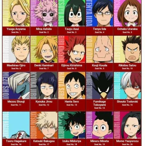 Boku no Hero Academia class 1-A seating Class 1 B, Bnha Memes, Mha Memes, My Hero Academia 2, Mha Dr, Class 1 A, My Hero Academia Shouto, Ochako Uraraka, Anime Version