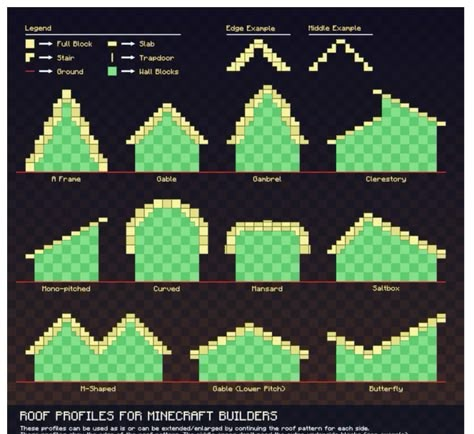 Floors In Minecraft, Minecraft Build Blueprints Layout, Llama Carpets Minecraft, Simple Minecraft Base Ideas, Better End Minecraft, Wall Patterns Minecraft, Minecraft Farm Ideas Layout, Minecraft Base Ideas Survival Layout, Minecraft Diagrams