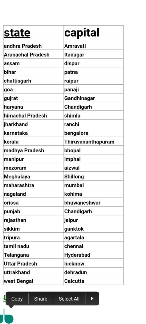 This is the 28 state and capital of India at this time States Of India With Capital, Capital Of Indian States, India All State Cm Name List, India State And Capital List, All States And Capitals Of India, Capital Of All States Of India, 28 States And Capital, States And Capitals Of India 2023, State And Capital Name Of India