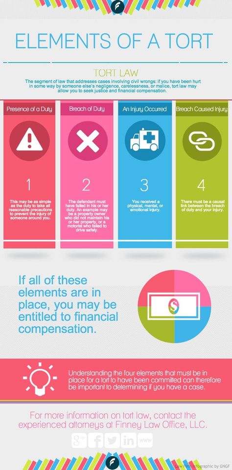 @SocialMediaLaw1 Helpful infographic explaining 4 elements of a tort. #tort #law #education http://finneylawoffice.com/infographic-four-elements-of-a-tort/ … pic.twitter.com/V2LQdl1ZML Litigation Paralegal, Tort Law, Law School Tips, Law Education, Law School Prep, Legal Studies, Law School Life, Bar Prep, Bar Exam