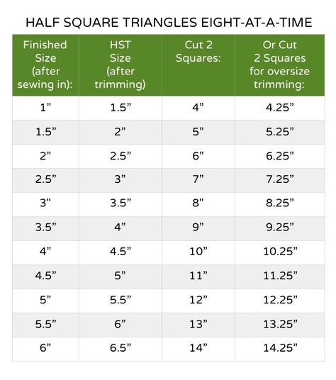 Half Square Triangles Tutorial, Quilt Size Charts, Quilt Math, Half Square Triangle Quilts Pattern, Quilting Math, Hst Quilts, Triangle Quilt Pattern, Quilt Size Chart, Quilt Techniques