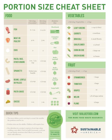 Free Printable Portion Size Guide  About one-third of household waste is caused by people preparing too much. This guide can help! Serving Size Chart, Vegetable Serving Size, Portion Size Guide, Food Portion Sizes, 12 Grapes, Serving Sizes, Calorie Meal Plan, Portion Sizes, Healthy Groceries