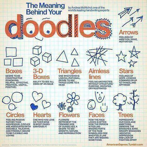 Doodles | Psychology | Drawing Handwriting Analysis, You Doodle, Art Therapy Activities, Hand Writing, Forensic, Psychology Facts, Therapy Activities, Intp, Personality Types