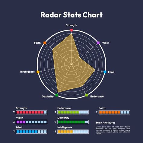 Radar Chart, Chart Infographic, Dash Board, Vector Infographic, Chart Design, Tree Design, Vector Photo, Design Template, Self Improvement