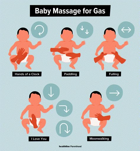 Baby Reflexology, Massage Bebe, Baby Routine, Baby Help, Newborn Baby Tips, Newborn Mom, Baby Information, Baby Life Hacks, Baby Facts