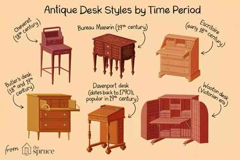 Identifying Antique Writing Desks and Storage Pieces Desk Hidden Compartment, Vintage Secretary Desk, Antique Secretary Desks, Victorian Desk, Writers Desk, Vintage Writing Desk, Antique Desks, Antique Writing Desk, Writing Desk With Drawers