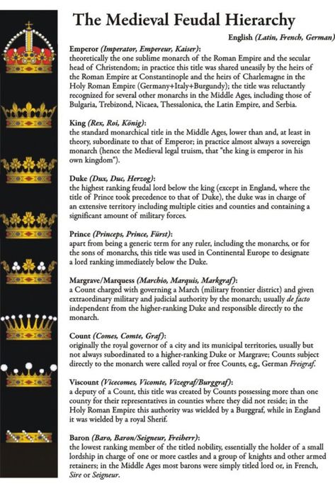 Demon Hierarchy, Knight Ranks, Feudal System, Imperial Knight, Best Character Names, Holy Roman Empire, Character Fashion, Writing Things, List Of Jobs