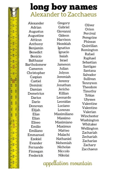 Three syllables, four, more! #boynames #babynames #namingbaby #appellationmountain Long Nickname For Boy, 3 Syllable Names, Long Last Names, Good Last Names For Characters, Wattpad Names Ideas, Long Names For Boys, Boy Last Names, Boy Names For Characters, Unique Surnames For Characters