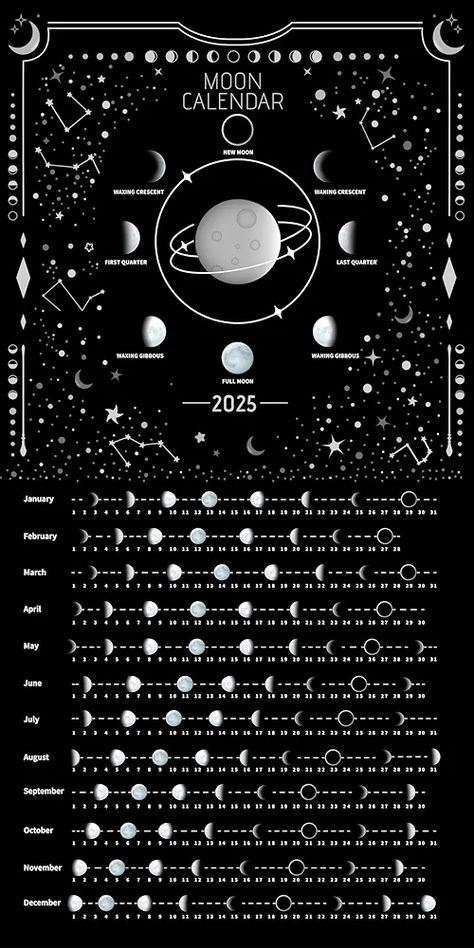 Astrology Decorations, Moon Phases 2023 Calendar, Moon Phase Calendar 2023, 2025 Lunar Calendar, Moon Tracker, Moon Calender 2024, Celestial Calendar, Full Moon Crystal Grid, 2025 Moon Phase Calendar