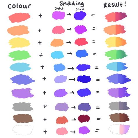 kyra rae ☆彡 on Twitter: "3/3 !! this is just a simple guide to what colours id use when shading https://t.co/cCgVc9FlOp" / Twitter How To Shade Colors, Free Procreate Brushes, Color Theory Art, Free Procreate, Palette Art, Coloring Tips, Digital Art Beginner, Art Tools Drawing, Coloring Tutorial