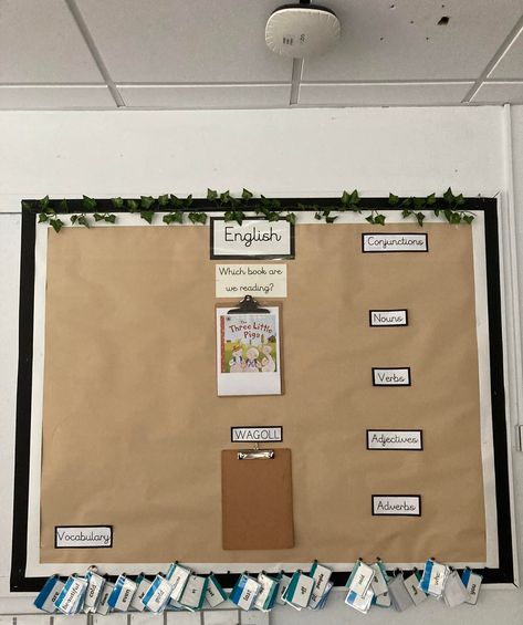 Continuous Provision in KS1 with Mrs D Continuous Provision Year 1 Writing, Continuous Provision Year 2 Classroom, Ks1 Continuous Provision Classroom, Year One Continuous Provision, Writing Provocations, Ks1 Continuous Provision, Year 1 Classroom Layout, Ks1 Displays, English Working Wall