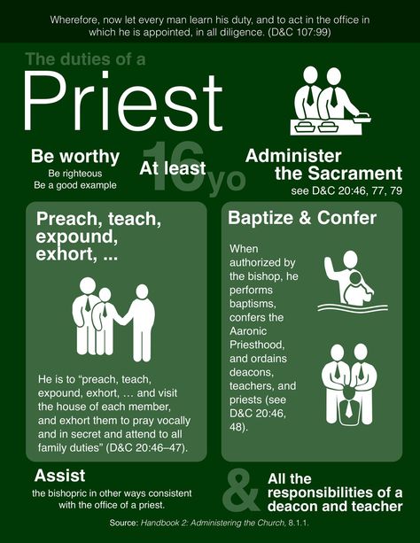 The duties of a priest. Check out my Religion Matters board for the duties of Deacons and Teachers. #LDS #Mormon #Aaronic Priesthood #Priest #Duties Homecoming Banners, Lds Priesthood, Priesthood Preview, Priesthood Keys, Later Day Saints, Yw Lesson, Lds Lessons, Lds Scriptures, Lds Youth