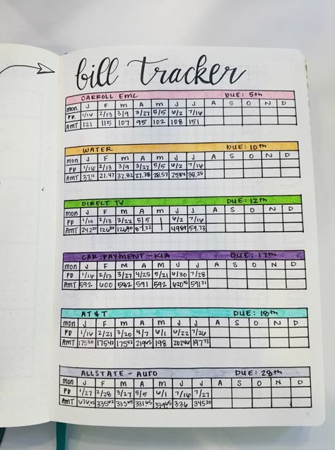 Bujo Bill Tracker, Budget Bujo, Bujo Budget Layout, Bullet Journal Finance Tracker, Budget Journal, Finance Bullet Journal, Bullet Journal Lists, Bullet Journal Work, Journal Ideas Templates