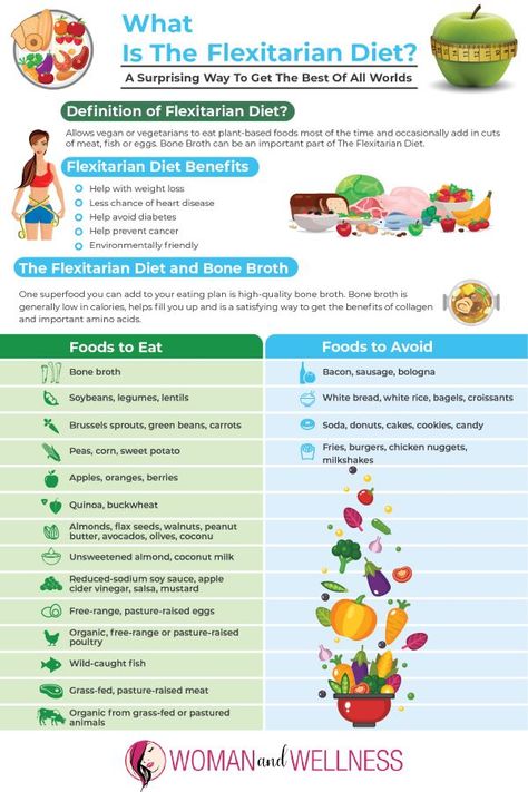 Flexaterian Diet, Flexitarian Diet Meal Plan, Flexiterian Meals, Flexitarian Meal Plan, Flexitarian Meals, Benefits Of Vegetarian Diet, Stomach Fat Burning Foods, Flexitarian Recipes, Flexitarian Diet