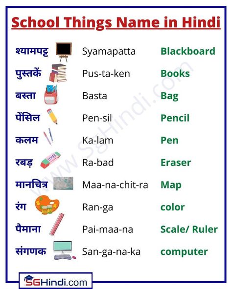 Hindi Learning For Beginners, Daily English Words, Spoken Hindi, Learning Hindi, Hindi Vocabulary, Pronunciation English, English Meaning, Happy Learning, Hindi Language Learning