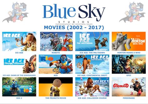 Blue Sky Animated Movies (2002 - 2017) Blue Sky Movie, 2000 Nostalgia, Cartoons Movie, The Peanuts Movie, Disney Movie Scenes, Blue Sky Studios, Peanuts Movie, Fox Studios, Childhood Memories 2000