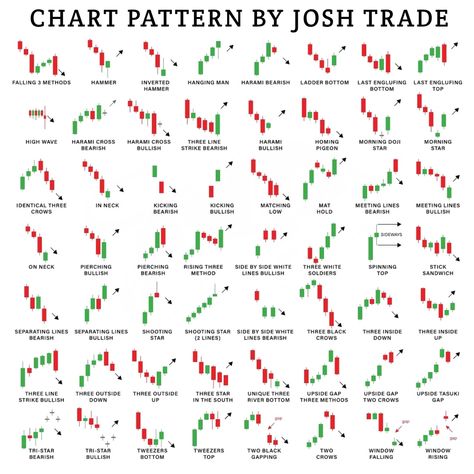 Candlestick patterns Candlestick analysis Trading candlestick pattern Forex candlestick patterns Crypto candlestick patterns Stock candlestick patterns Candle Share Market, Forex Trading Candlesticks, Trading Candlestick Patterns Charts, Stock Candlestick Patterns, Stock Market Candlestick Pattern, Forex Trading Patterns, Share Market Chart Pattern Pdf, Candle Patterns Trading, Forex Trading Chart Patterns