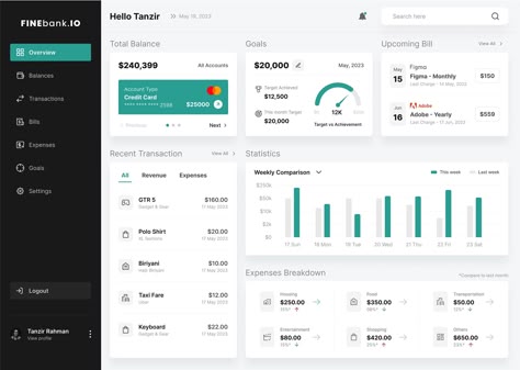 Finebank - Financial Management Dashboard UI Design :: Behance Financial Dashboard Design, Financial App Ui Design, Reporting Design, Dashboard Design Template, Trading Website, Finance Dashboard, Dashboard Ui Design, Web Dashboard, Ui Design Dashboard