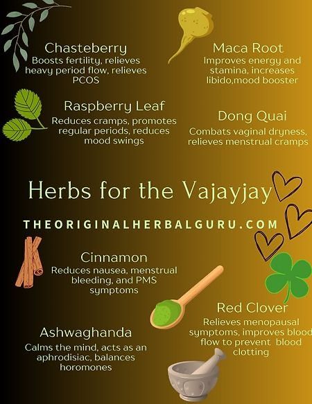 Herbs For Irregular Periods, Herbs For Vag Health, Menstrual Herbs, Herbs For Period, Herbs For Women, Herbs For Fertility, Medical Herbs, Irregular Periods, Feminine Health