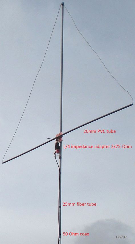 EI7GL....A diary of amateur radio activity: Delta Loop antenna for 40 MHz Hf Radio, Antenna Gain, Saint Helena Island, Dipole Antenna, Ham Radio Antenna, Signal Booster, A Diary, Radio Antenna, Amateur Radio