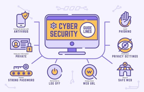 Cyber Security Infographic Security Design Poster, Cybersecurity Illustration, Security Illustration, Acknowledgments For Project, Cybersecurity Infographic, Business Communication Skills, Learn Yoga Poses, Technology Posters, Powerpoint Tutorial