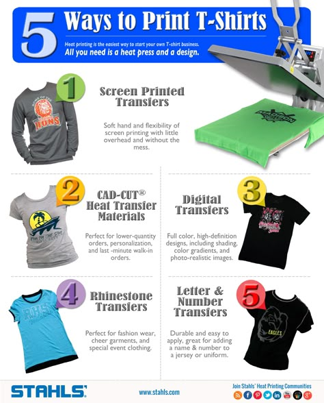 5 Ways to Print a T-shirt Screen Printing Business, Tshirt Printing Business, Inkscape Tutorials, T Shirt Business, Design Café, Tshirt Business, Tshirt Printing, Shirt Business, Rhinestone Transfers