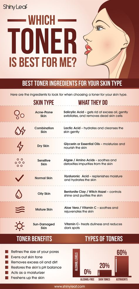 Skin toners have great benefits for the skin, but it's crucial to pick the right one. Are you using the best toner for you? Find out. 😉  Visit us to learn more about toners, moisturizers, and other types of skin care products! Toner For Combination Skin, Best Toner, Combination Skin Type, Types Of Skin, Skin Toner, Health Skin Care, Youthful Skin, Combination Skin, Salicylic Acid