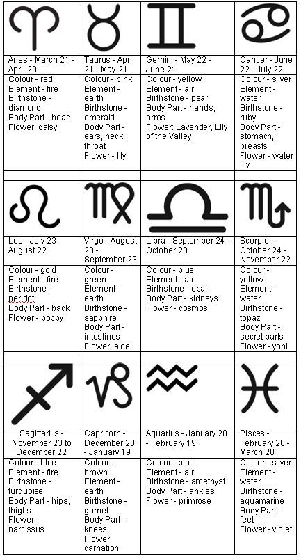 Zodia Pești, Kartu Tarot, 1000 Lifehacks, Tattoo Signs, Zodiac Sign Tattoos, Zodiac Tattoos, Zodiac Tattoo, Sleeve Tattoo, Astrology Zodiac