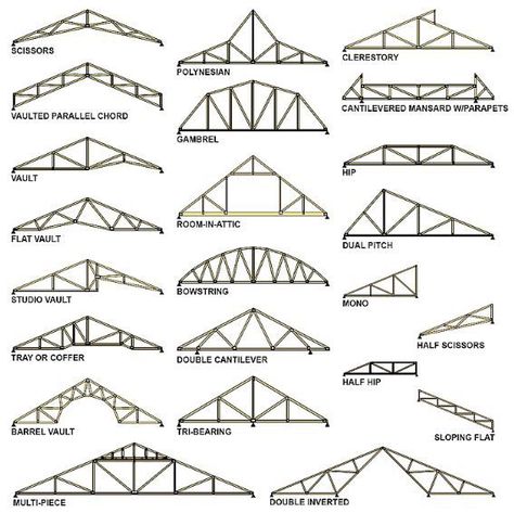 truss roof design Types Of Roof, Truss Design, Roof Truss Design, Wood Truss, Timber Truss, Baja Ringan, Roof Construction, Roof Trusses, Roof Structure