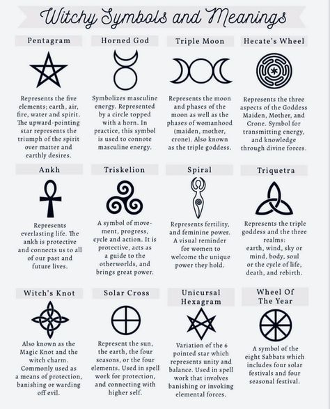 Ruins Symbols Witches, Upside Down Cross Meaning, Witches Mark On Body, Witch Symbols And Meanings, Divination Symbols, Witchcraft Symbols, Witch Symbols, History Tattoos, Magick Symbols