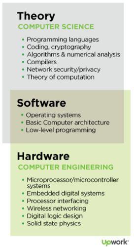 Types Of Engineering, Engineer Humor, Dark Profile, Osint Tools, Comp Sci, Computer Science Major, Computer Notes, Computer Engineer, Basic Computer Programming