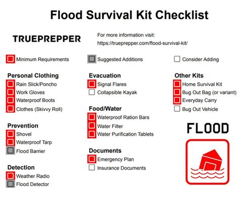 Flood Survival Kit Guide, Gear List, and Checklist | TruePrepper Flood Survival Kit, Flood Survival, Survival Gear List, Survival Checklist, Emergency Preparedness Checklist, 72 Hour Emergency Kit, Flood Prevention, Survival Skills Emergency Preparedness, Doomsday Survival