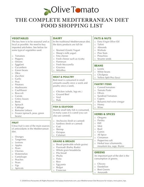 Mediterranean Diet Shopping List, Diet Shopping List, Olive Tomato, Mediterranean Diet Food List, Med Diet, Food Shopping List, Mediterranean Diet Meal Plan, Desserts Keto, Easy Mediterranean Diet Recipes